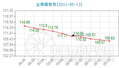 16ͨݼҼָ