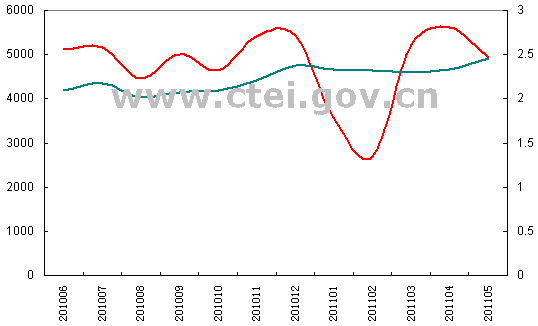 1-5¼ɫM2.2|Ԫ